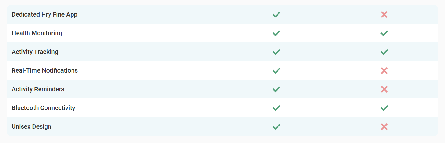 FitiWatch Smartwatch comparison