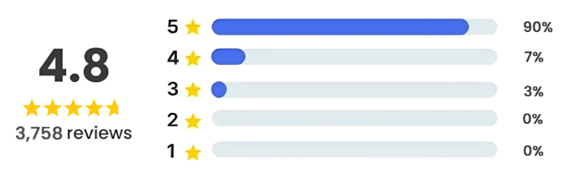 Tactical Ice Scraper Cust Reviews