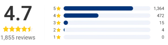 Waollheat Hand Warmer Ratings