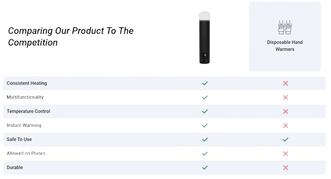 Waollheat Hand Warmer Vs others